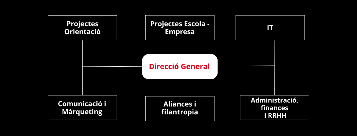 MEMORIA Organigrama_CAT (1)
